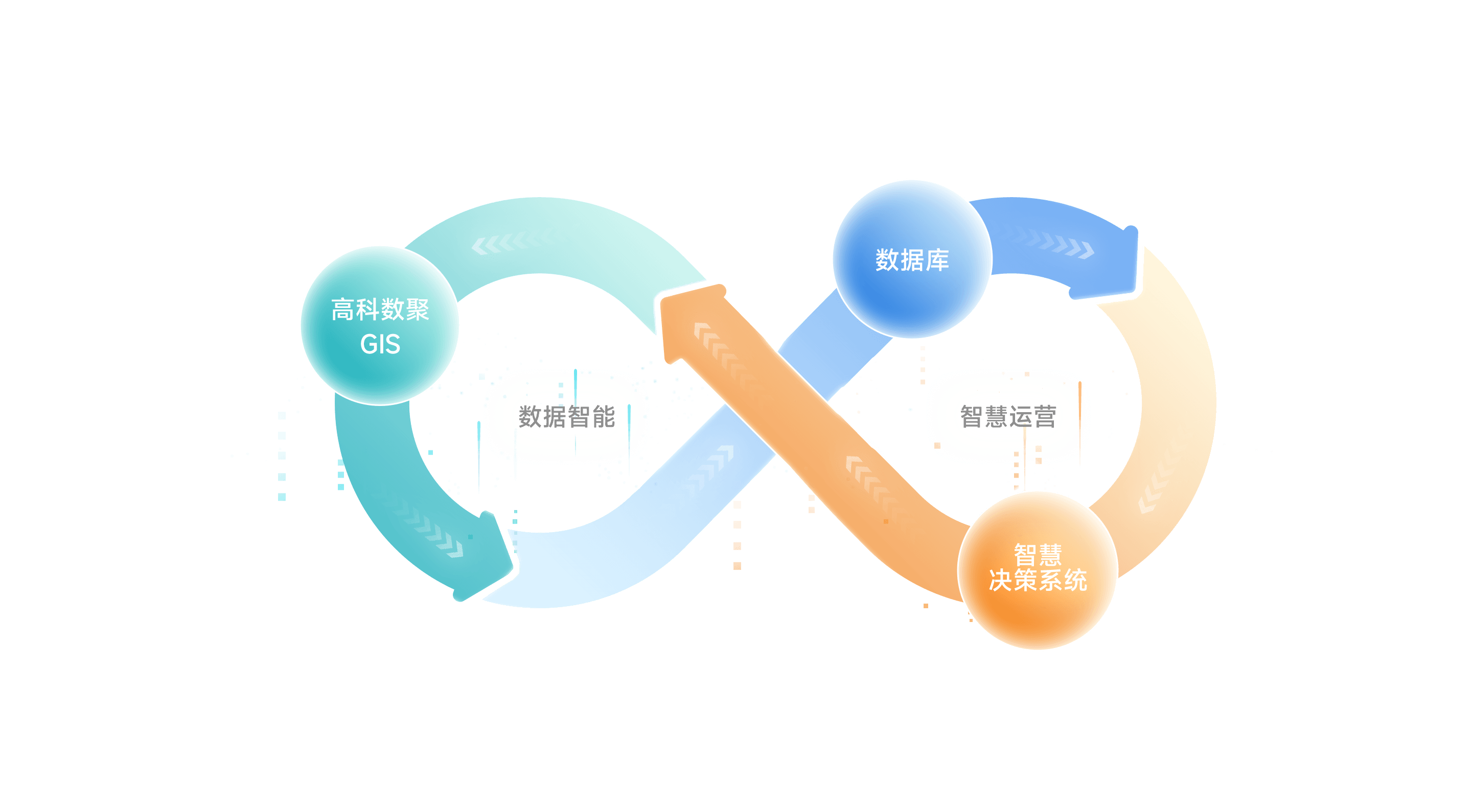 数据洞察闭环运营